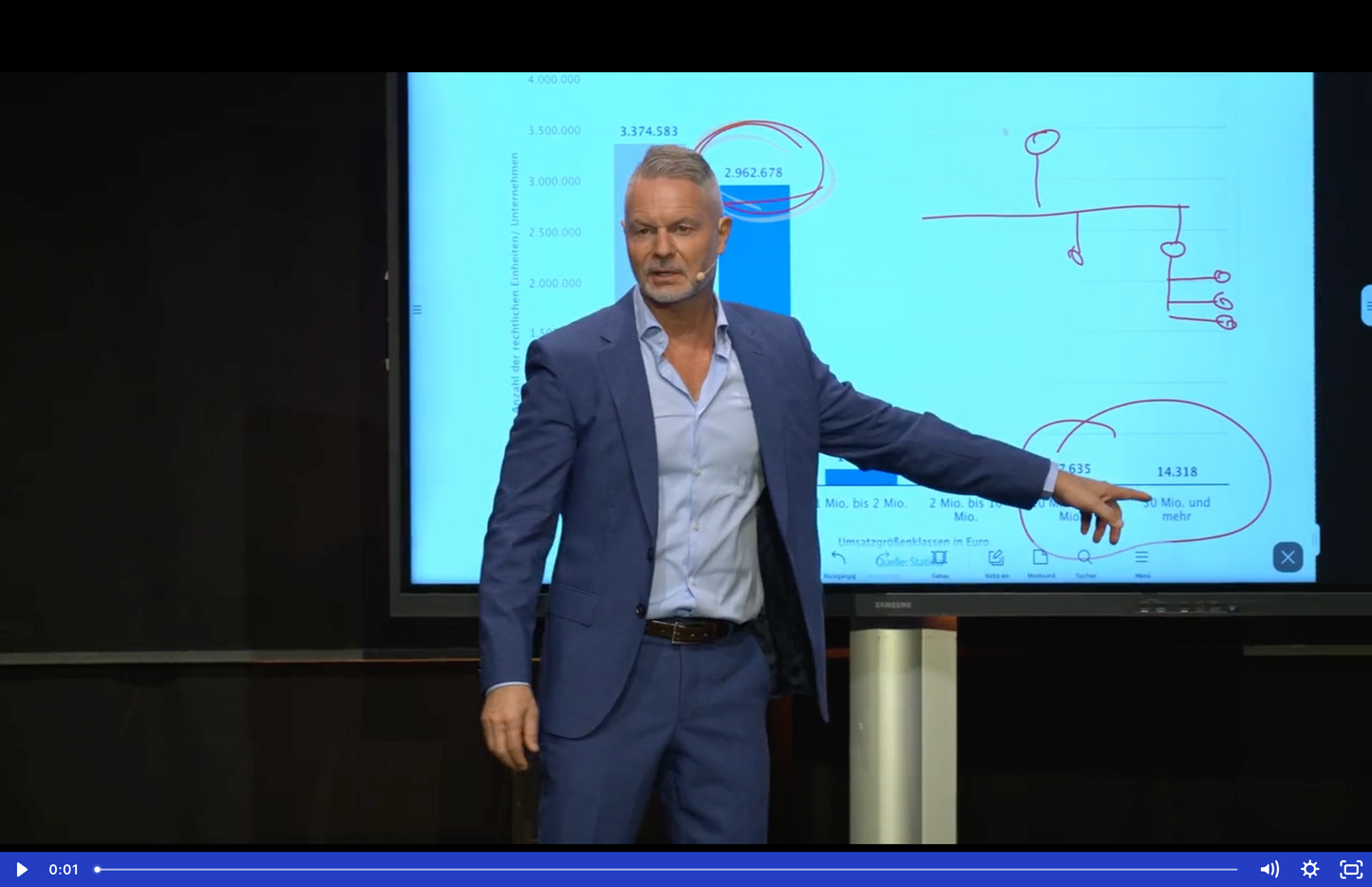 Seminar-Aufzeichnung: Executive Leadership