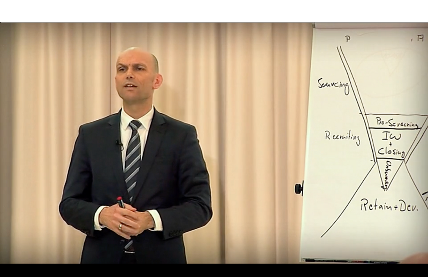Seminar-Aufzeichnung: Führung im Vertrieb