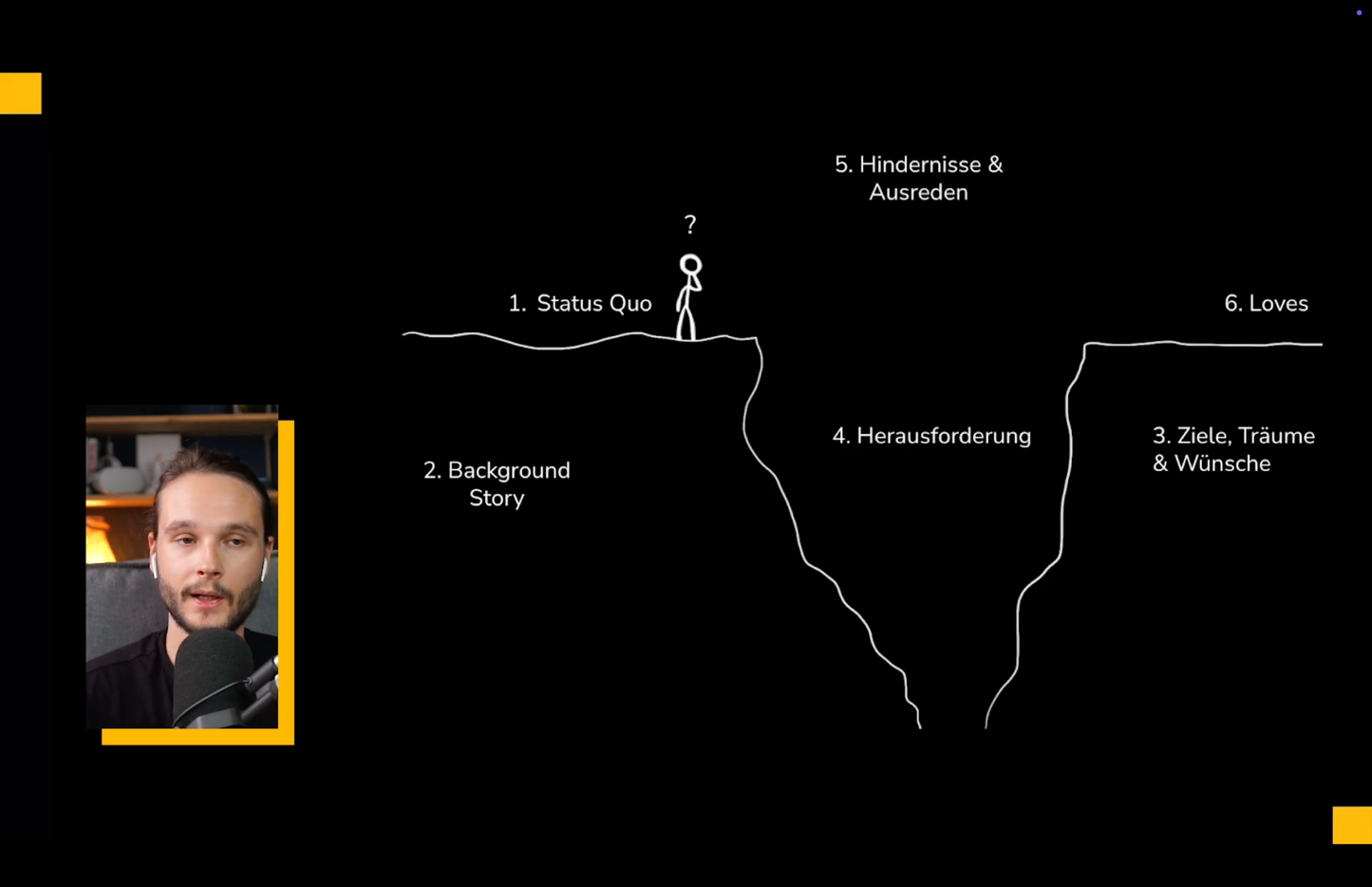 Onlinekurs: Personal Branding Masterclass